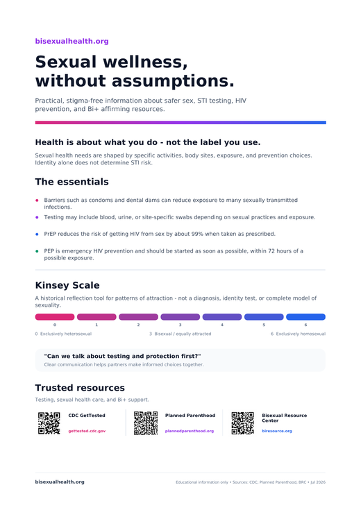Preview of the BisexualHealth.org printable A4 sexual wellness and Bi+ resources flyer
